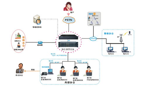 南京申瓯通信 打造专业的IPPABX软交换系统与安全软件开发方案