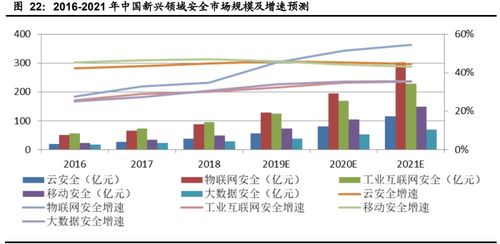 2023年下半年计算机行业投资策略 聚焦网络安全、医疗信息化与工业软件